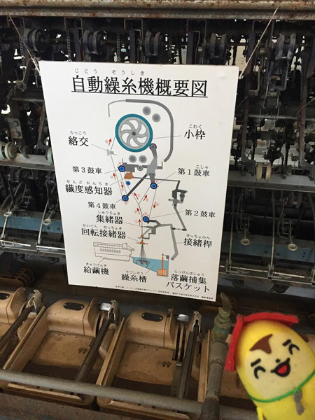 自動製糸機